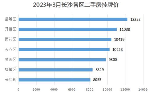 二手房反弹背后 长沙 挂牌量逼近7万套,6成热门小区价格上涨 长沙二手房市场 热 起来了