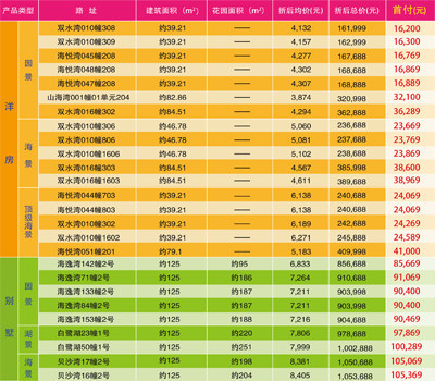 碧桂园十里金滩 摩斐面包店的五宗“醉”_新浪房产_新浪网