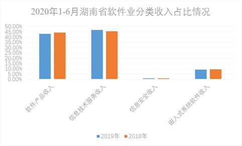 计算万物 湘约未来丨湖南递出一张 it生态名片