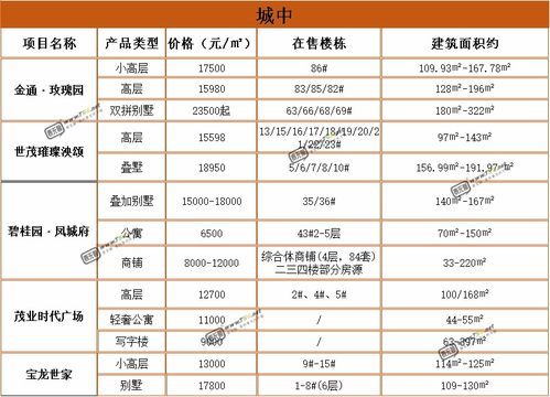 2020年泰州房价体系已浮出水面 附各区1月房价统计
