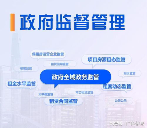产品图鉴 保障性租赁住房运营监管系统