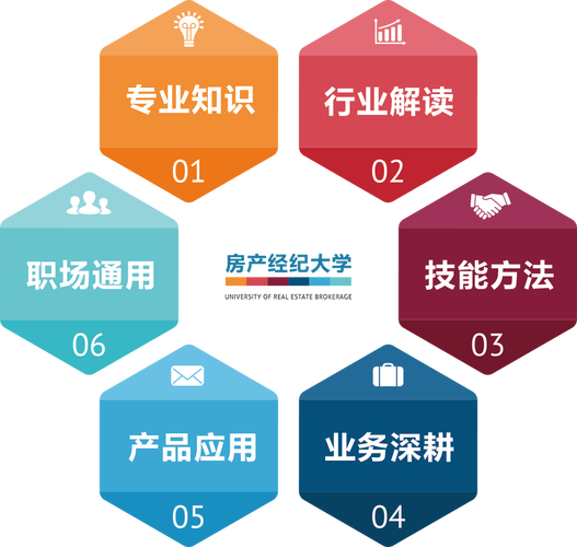 58同城,安居客助力房产经纪蜕变升级 多产品及服务赋能行业生态