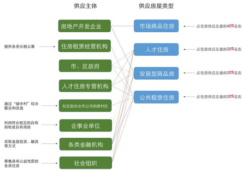 走在 前列 的最前列 深圳 二次房改 深度解读