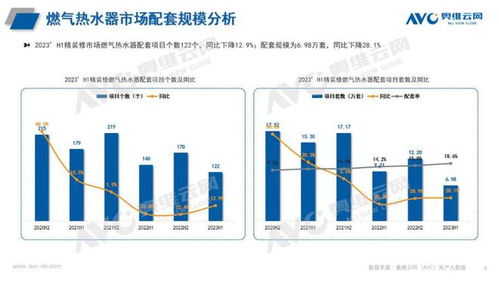 2023年上半年中国房地产精装修市场总结：热水系统篇及报告核心看点