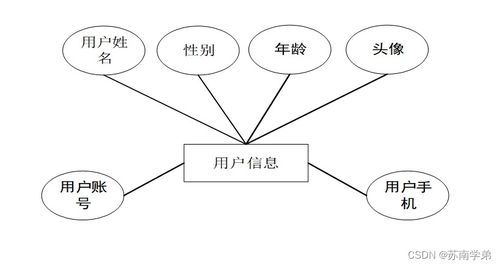基于Java SSM框架的蓝色港湾房产交易与租赁系统设计与实现