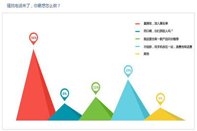避免房产中介骚扰电话的实用指南