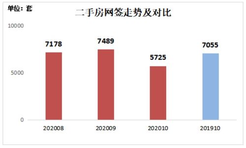 深房中协 银十楼市两极分化,打新仍是深圳楼市关键词