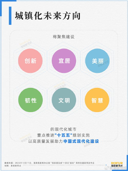 数读家居丨2020-2025年住房、建筑与城市更新领域重要数据全景