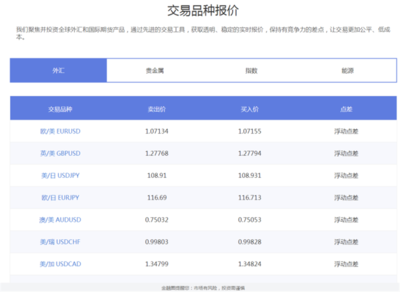 房产与金融系统的融合 现状、趋势与发展路径