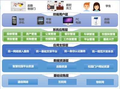 语联后勤功能在房产系统中的整合与应用