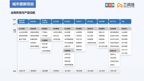 房产开发区块链应用与案例分享——瀚兰产品经理受BSN邀请专题解析