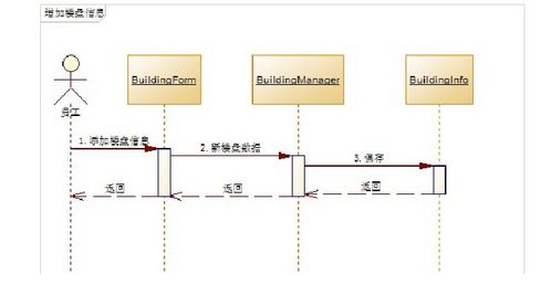 房地产售楼管理软件OA系统 提升房产销售效率的智能解决方案